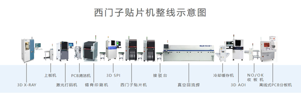 西門子貼片機整線租賃出售.jpg 西門子貼片機整線租賃出售.jpg