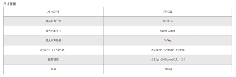 全自動(dòng)錫套印刷機(jī)參數(shù) 全自動(dòng)錫套印刷機(jī)參數(shù)